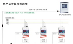 電氣火災(zāi)監(jiān)控系統(tǒng)容易發(fā)生哪些故障并如何針對(duì)性解決呢？