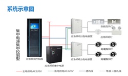 智能疏散系統(tǒng)廠家有哪些？智能疏散系統(tǒng)廠家推薦