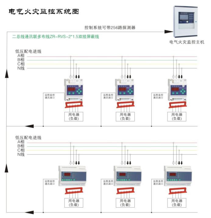 如何使用電氣火災(zāi)監(jiān)控系統(tǒng)監(jiān)測低壓線路單相接地問題？