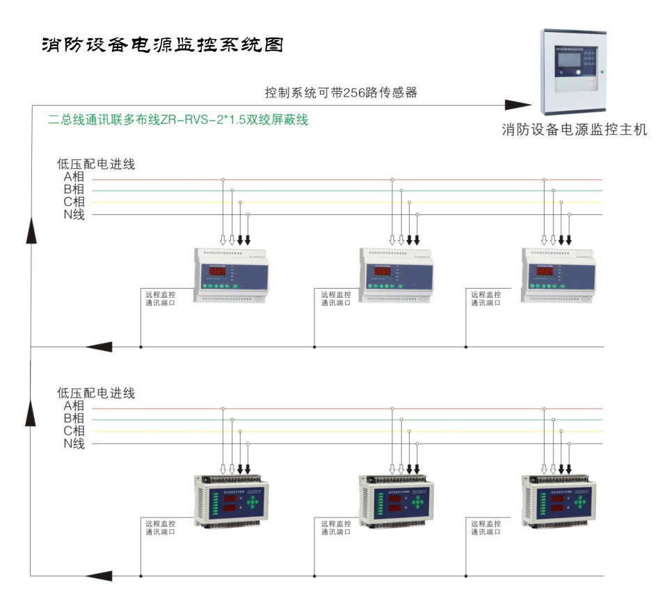 為什么現(xiàn)如今的消防電源監(jiān)控系統(tǒng)越來越受重視了？