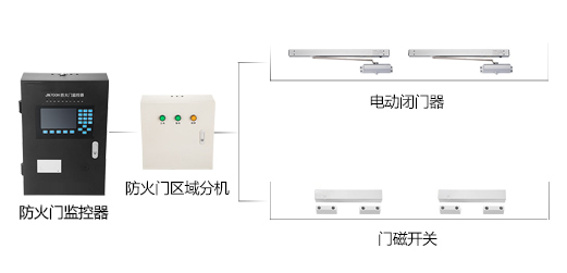 防火門監(jiān)控系統(tǒng)如何安裝，2019防火門監(jiān)控系統(tǒng)安裝流程方案大全