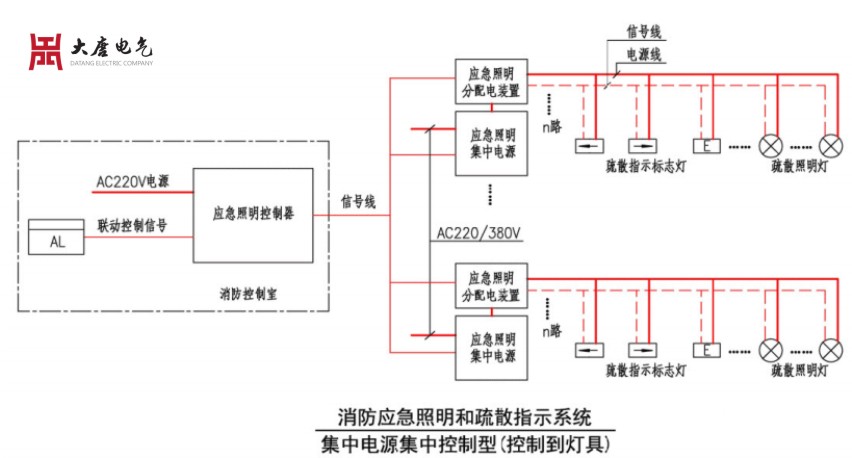 應(yīng)急照明集中控制型系統(tǒng)廠家哪家好？應(yīng)急照明集中控制型系統(tǒng)廠家排名